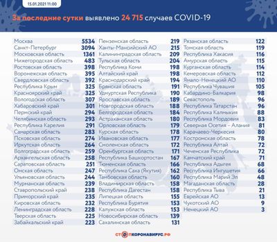 Коронавирус в России: сколько заболевших, умерших и вылечившихся 15 января
