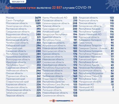 Коронавирус в России: сколько заболевших, умерших и вылечившихся 18 января