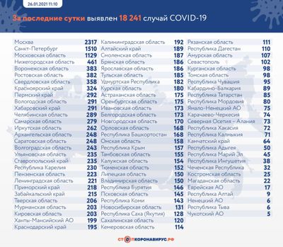 Коронавирус в России: сколько заболевших, умерших и вылечившихся 26 января