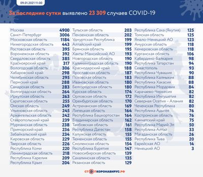 Коронавирус в России: сколько заболевших, умерших и вылечившихся 9 января
