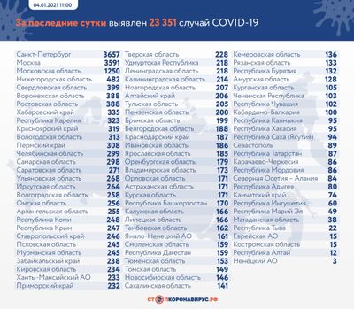 Коронавирус в России: сколько заболевших, умерших и вылечившихся 4 января